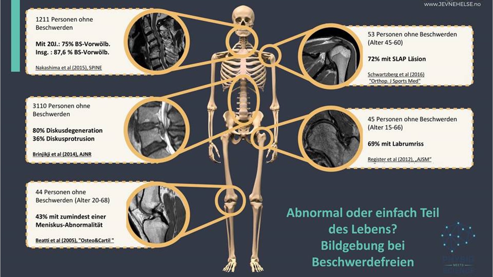 Verschleiß bei gesunden Menschen